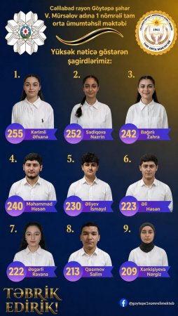 Təhsilin zirvəsində parlayan imzalar