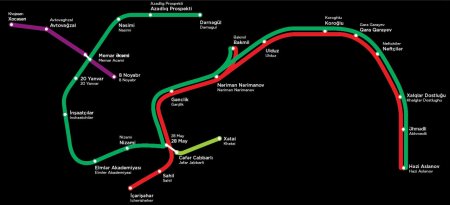 Bakı metrosunun Bənövşəyi xəttində yeni stansiya: "Nizami"yə keçid olacaq